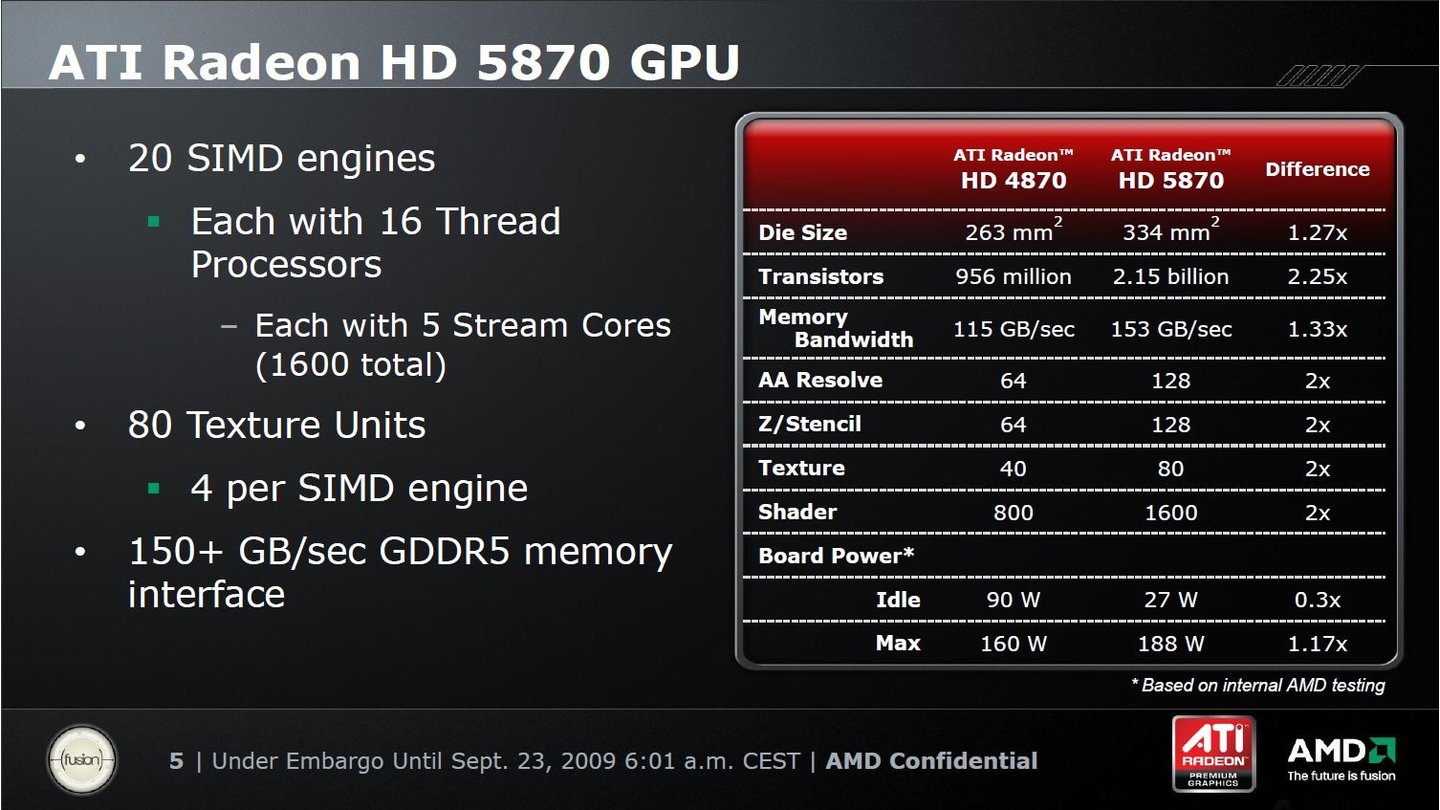 Radeon HD 5000 30