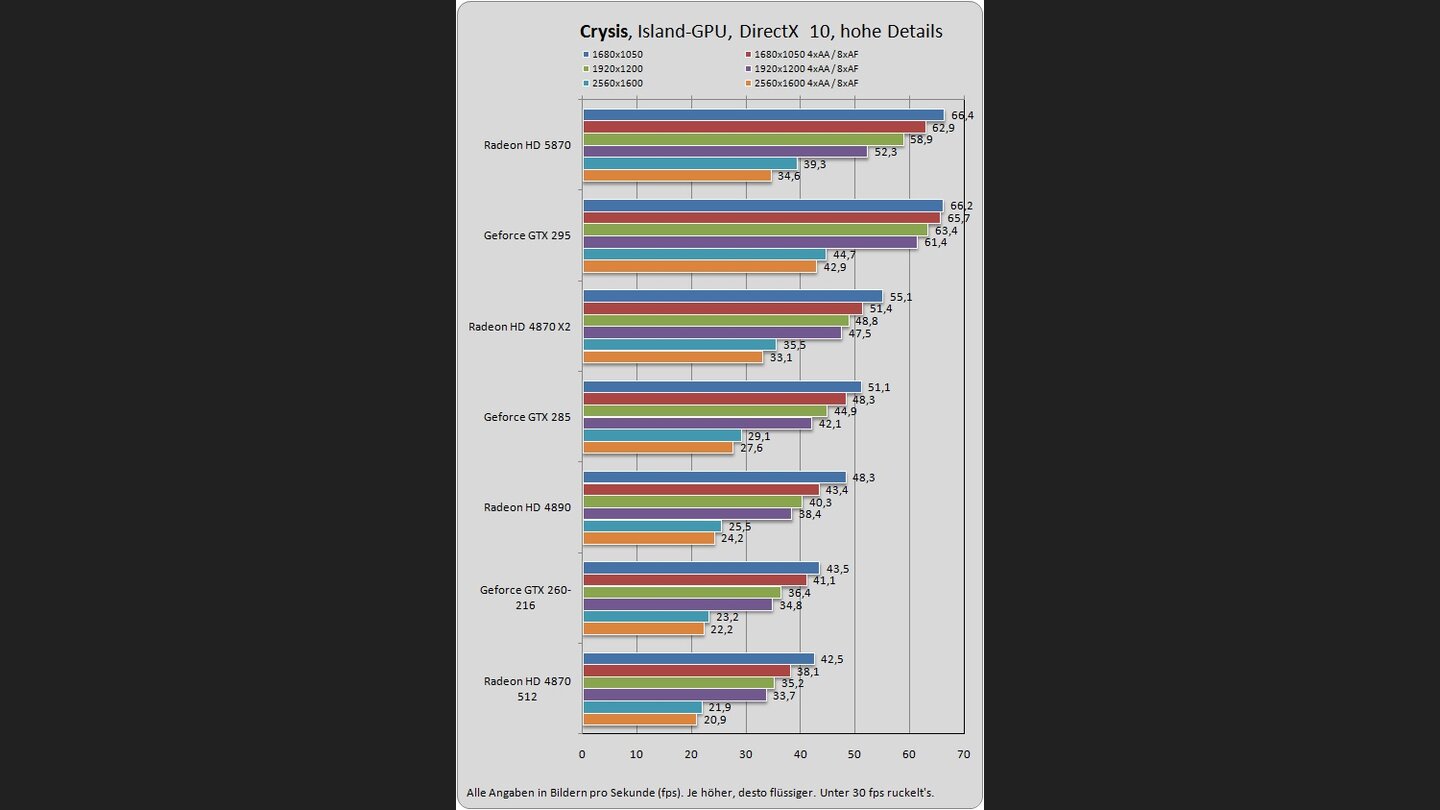 Radeon HD 5870 Benchmarks