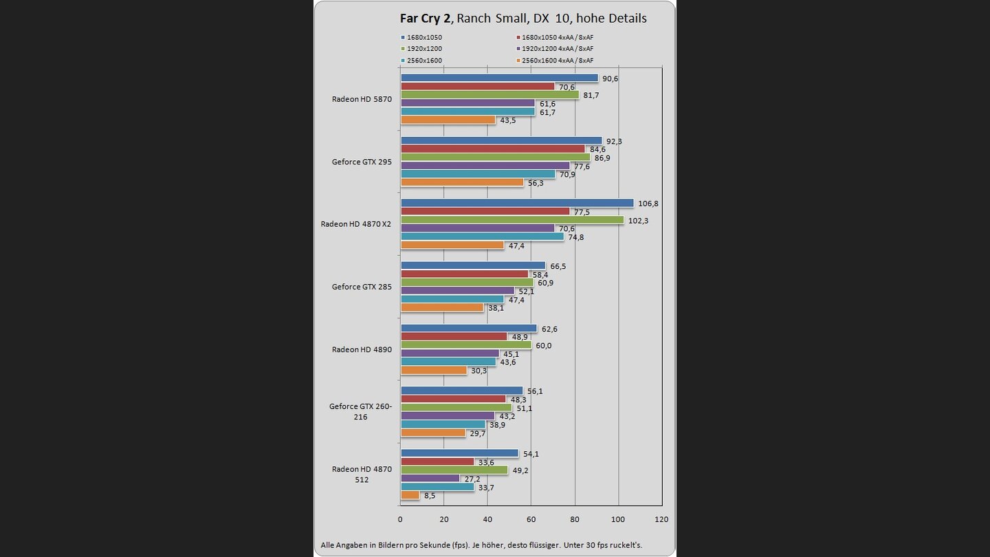 Radeon HD 5870 Benchmarks