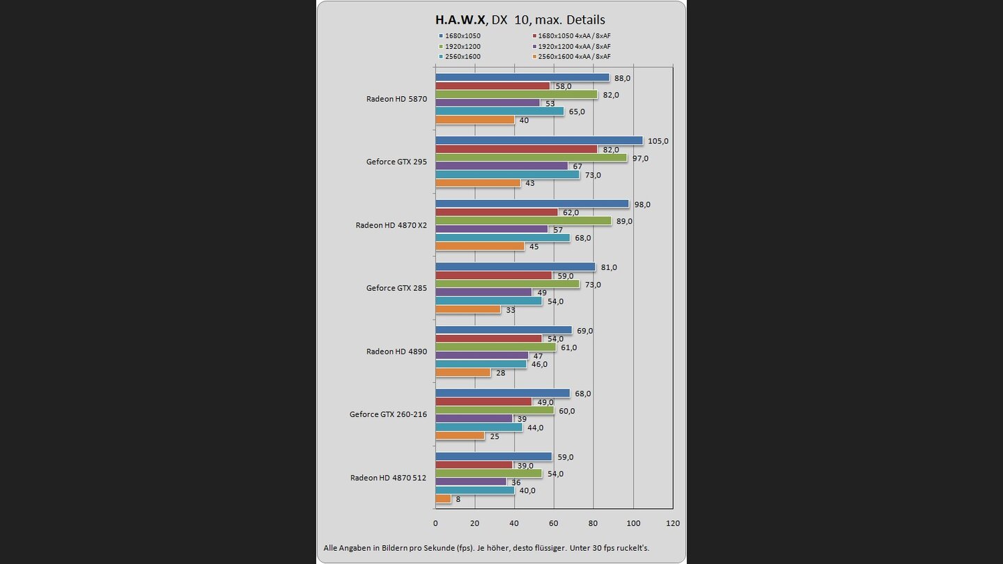 Radeon HD 5870 Benchmarks