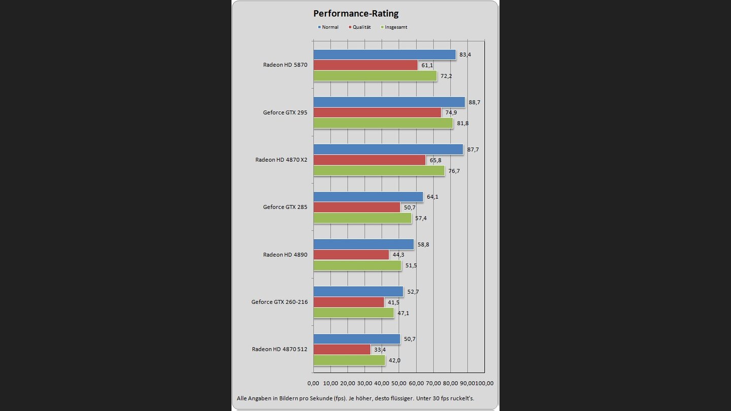 Radeon HD 5870 Benchmarks