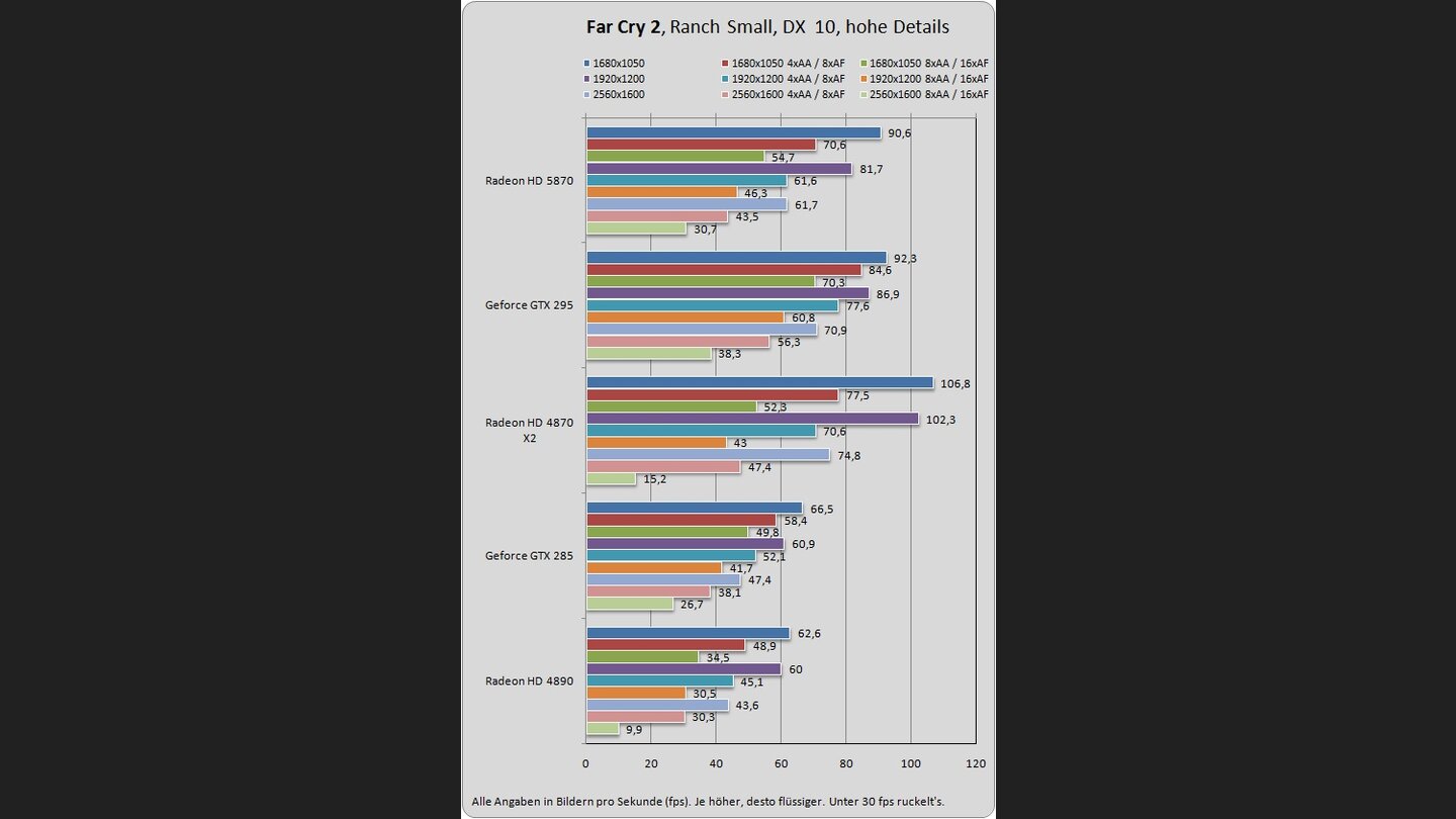 Radeon HD 5870 Benchmarks