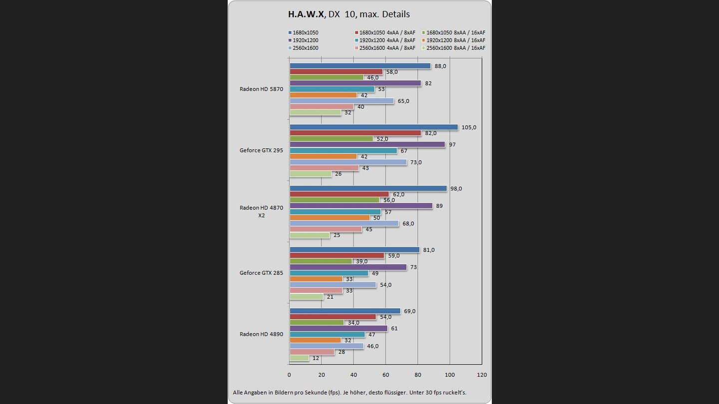 Radeon HD 5870 Benchmarks