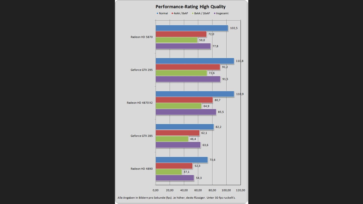 Radeon HD 5870 Benchmarks