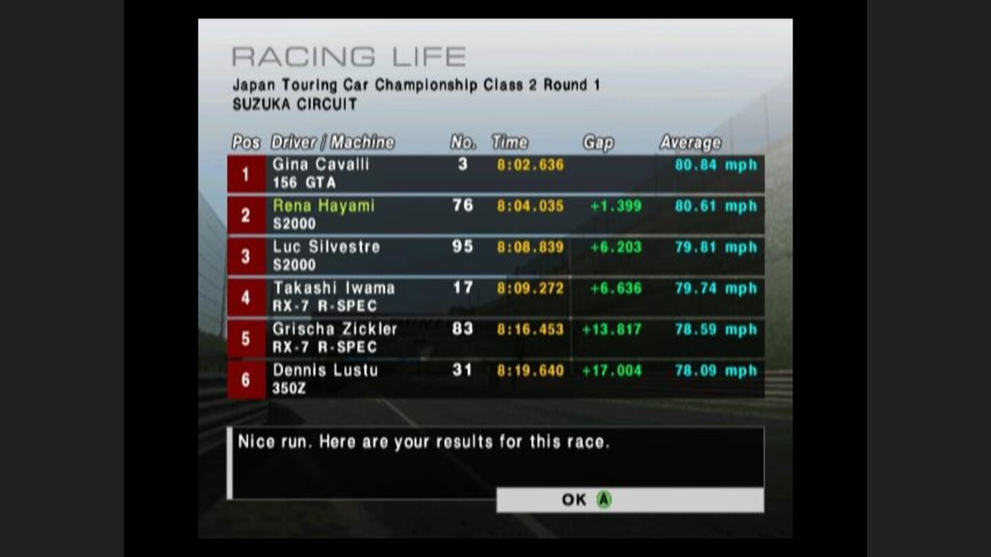 Race results