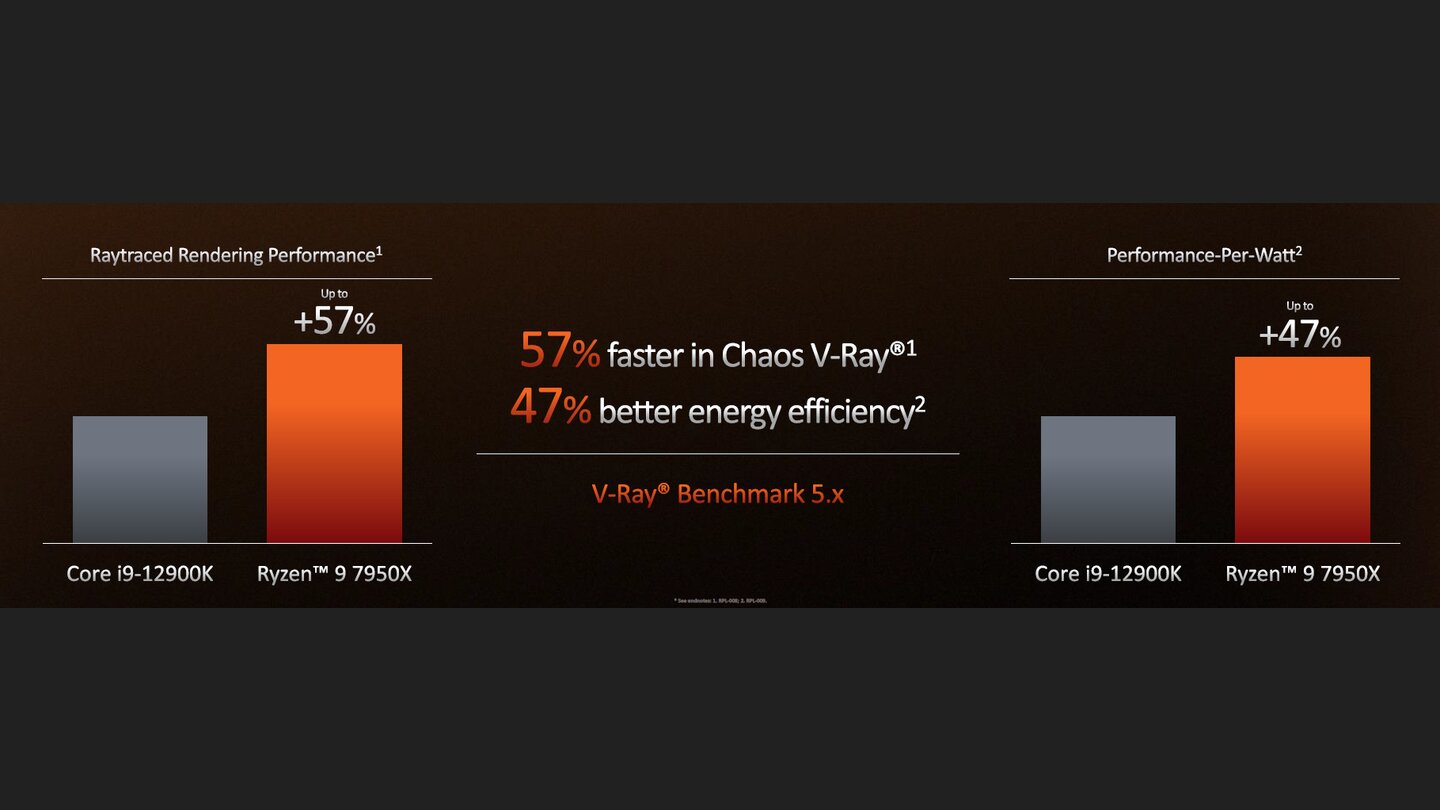 Ryzen 7000 Tech-Day #4