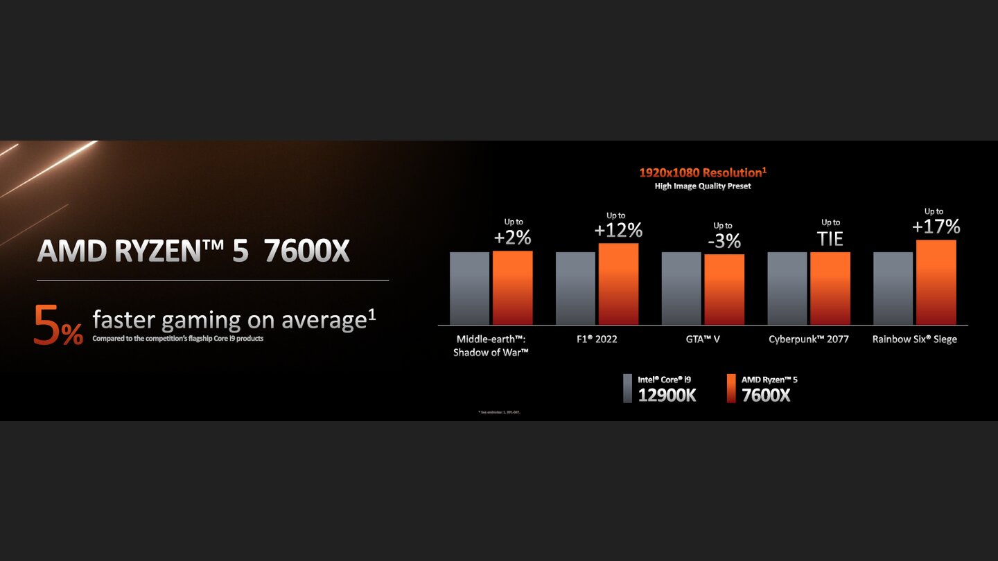 Ryzen 7000 Tech-Day #5