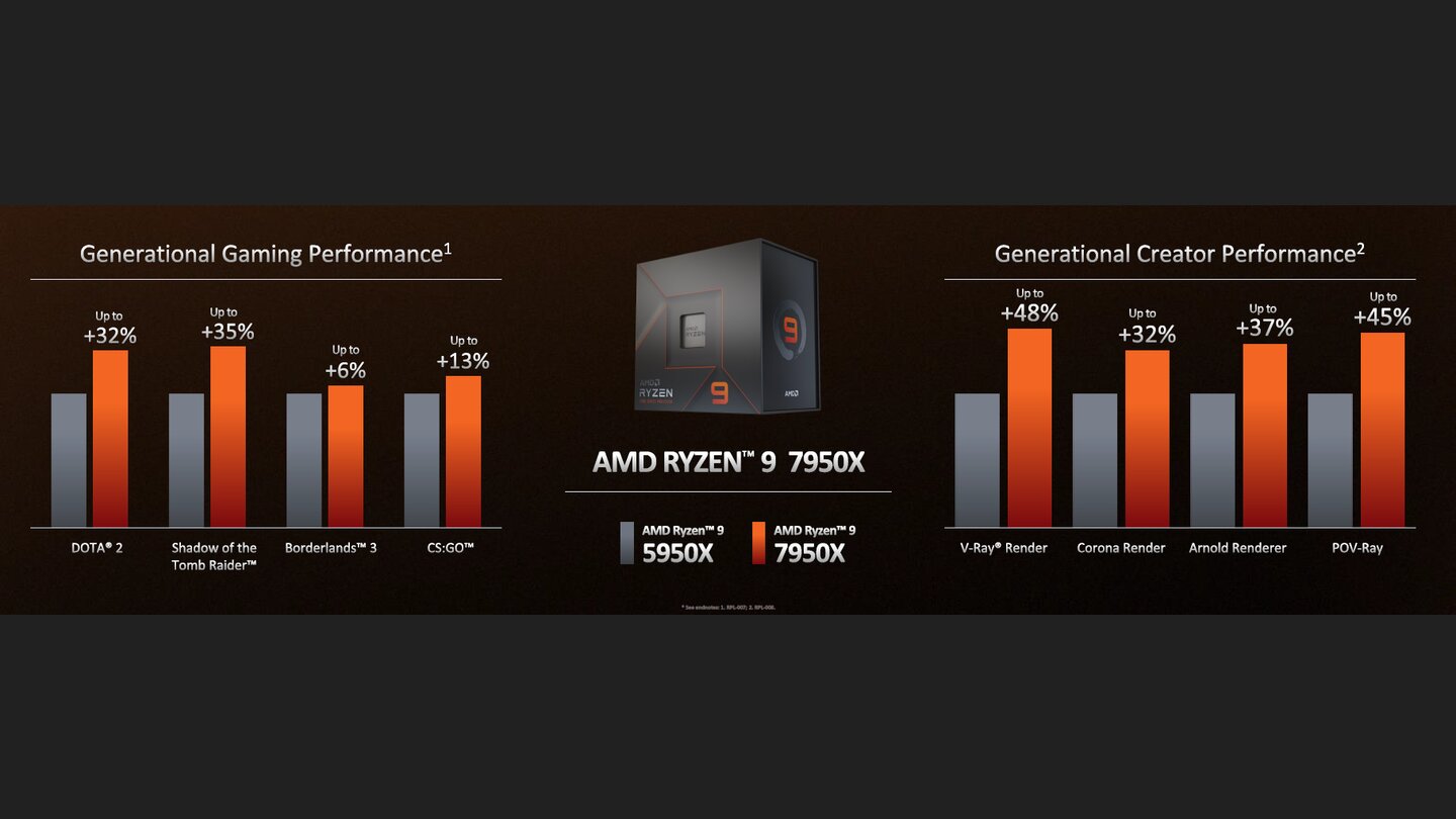 Ryzen 7000 Tech-Day #6