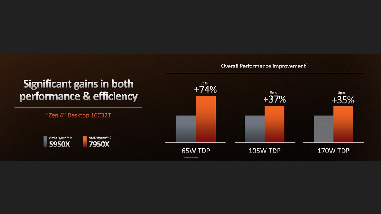 Ryzen 7000 Tech-Day #7