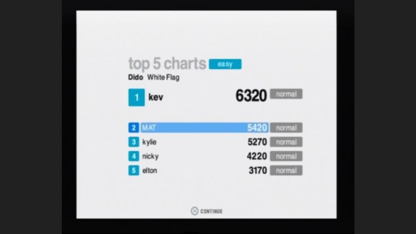 One of those rare songs I was hopeful at, and it seemed to have scored me the second place
