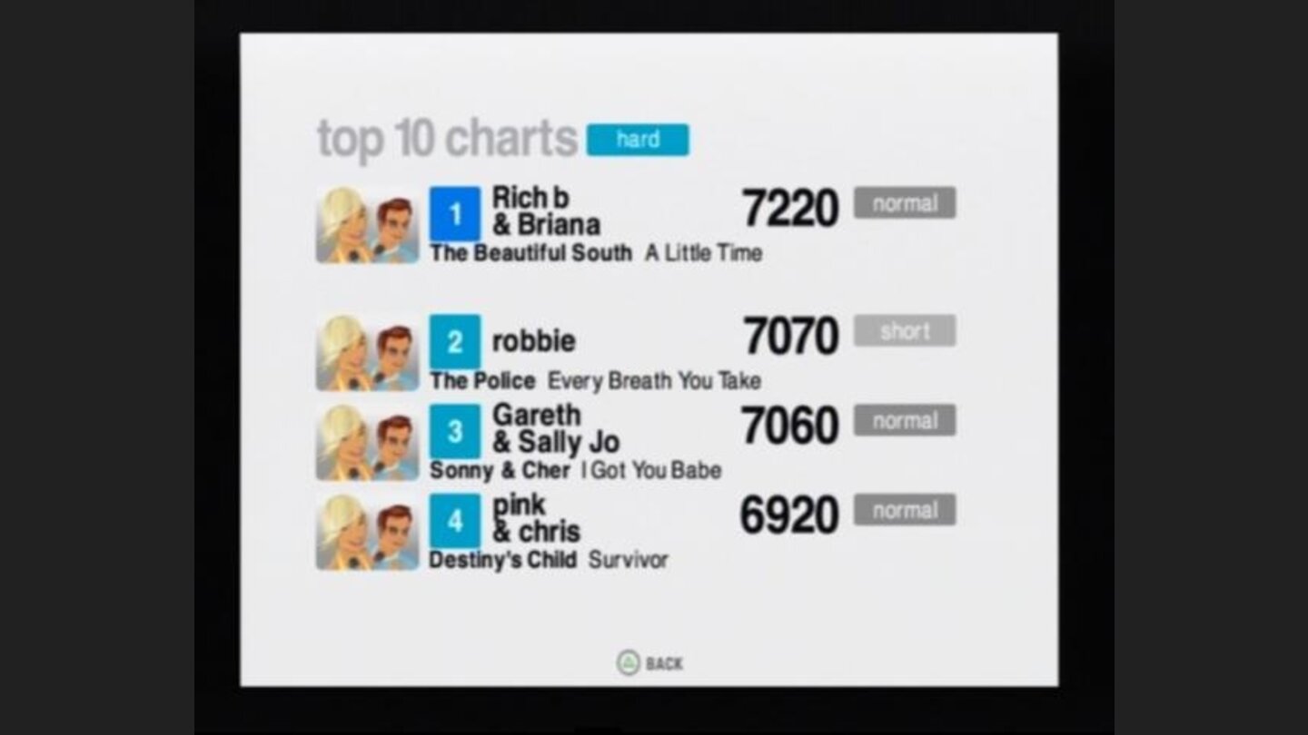 Checking out the top 10 charts