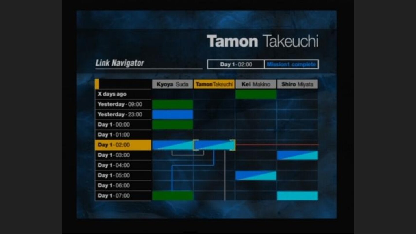 Link navigator helps you remember the order of stories you played and with whom