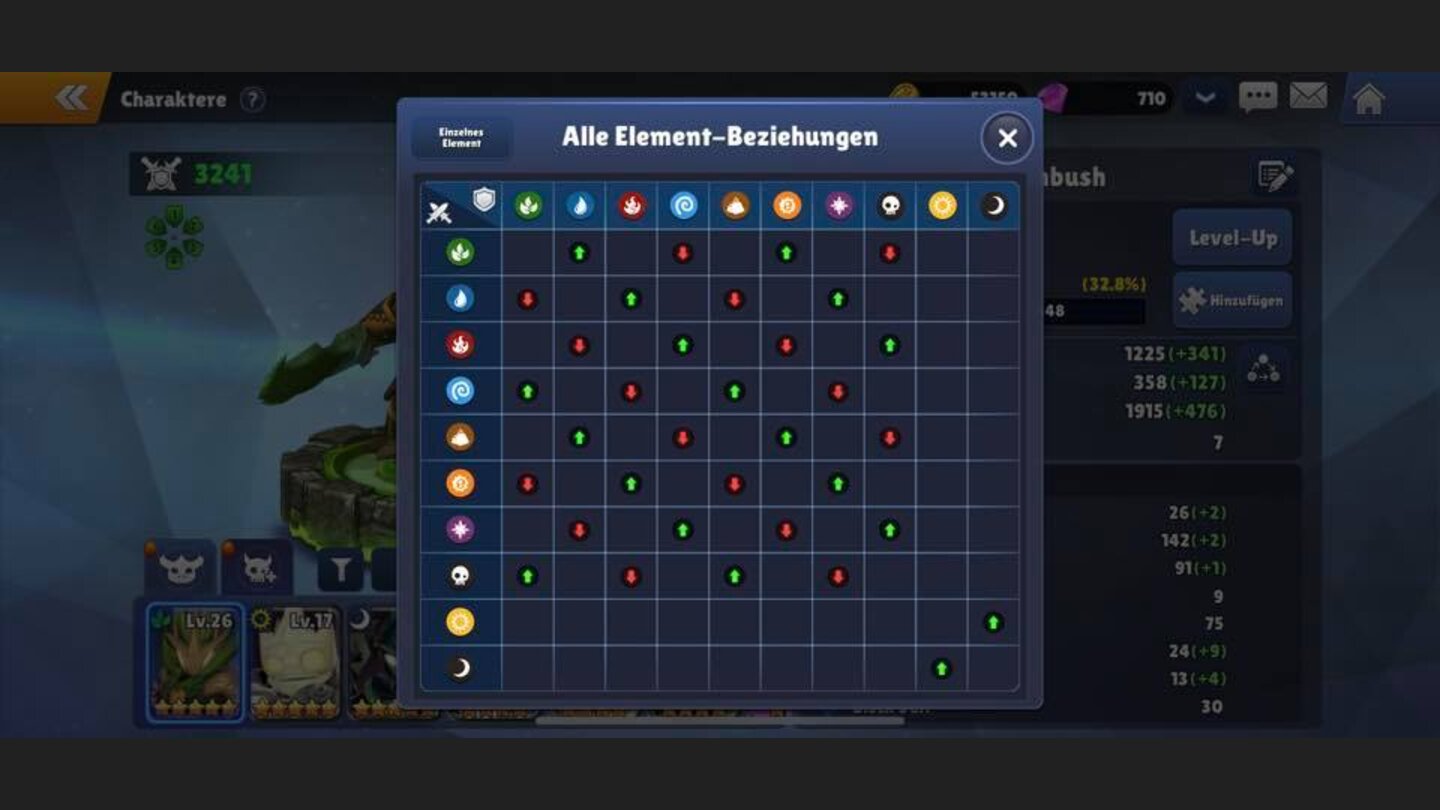 In der Übersicht könnt ihr alle Stärken und Schwächen vor dem Kampf abwägen.