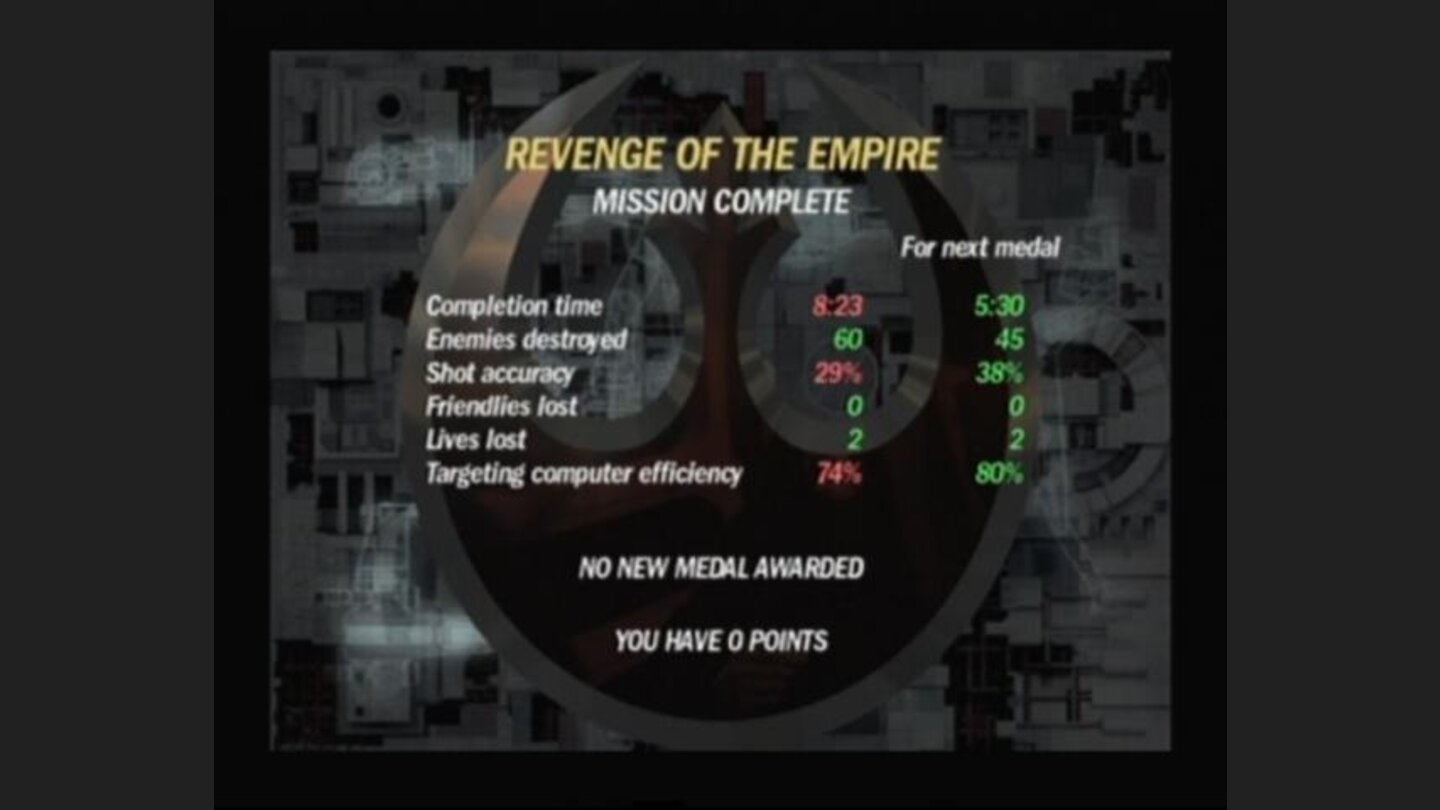 Mission score