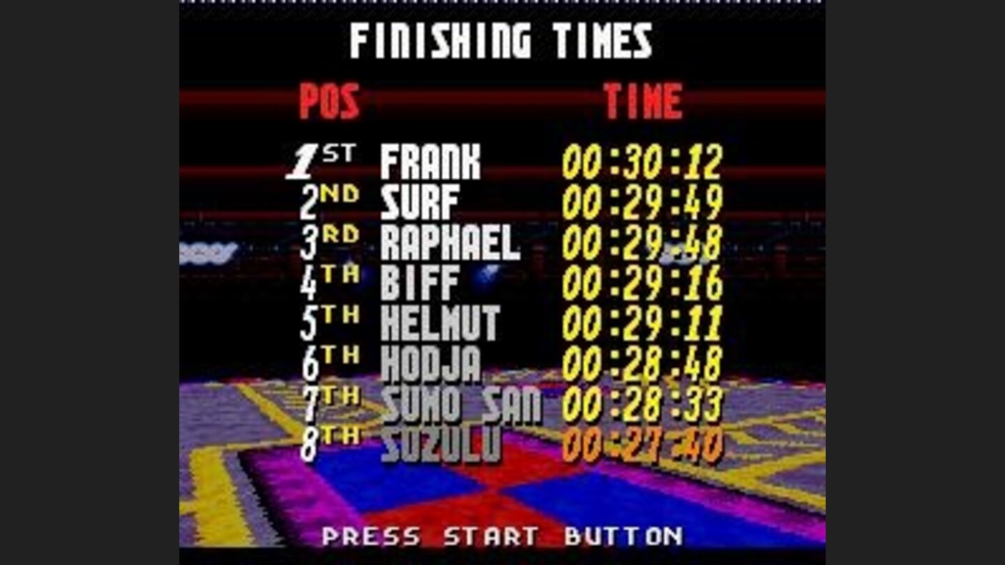 Finishing times for the race