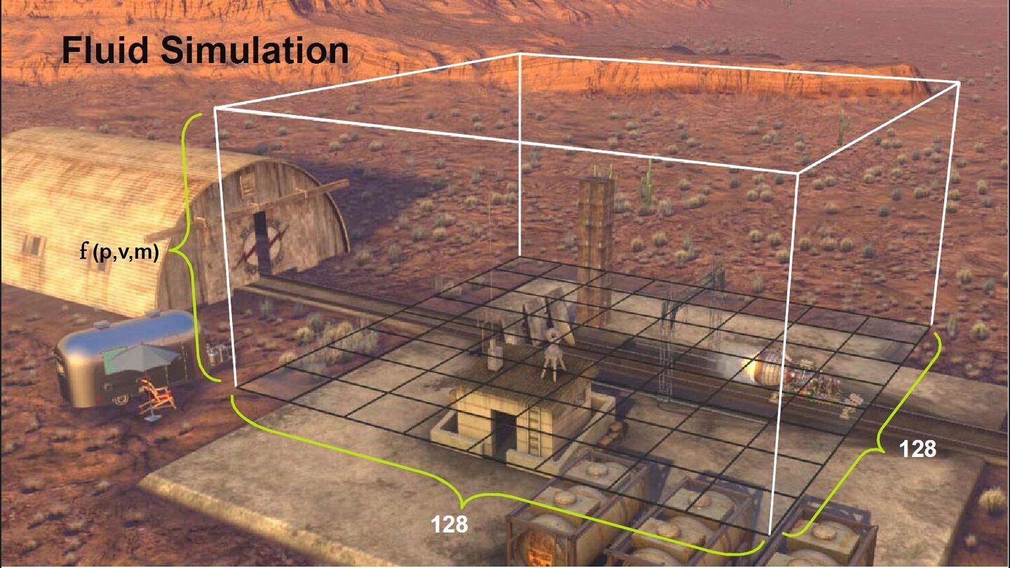 Supersonic Sled Präsentation