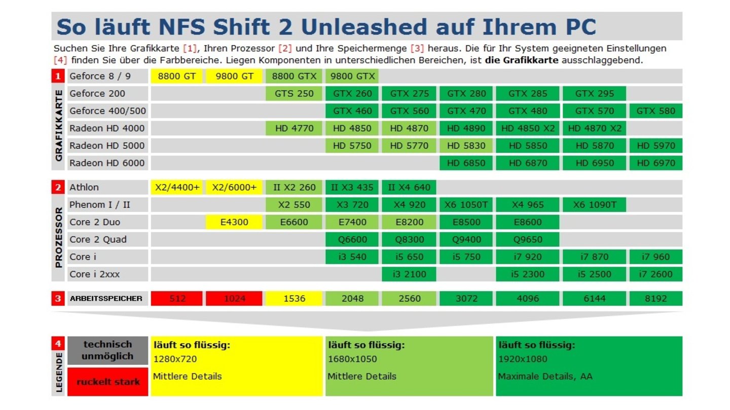 TC NFS Shift 2 Unleashed Technik-Tabelle