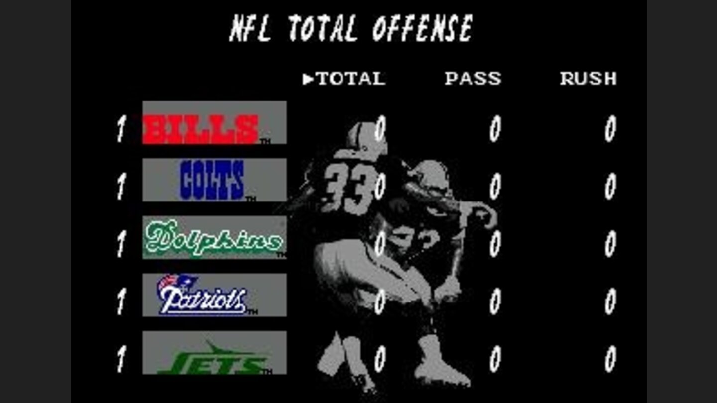 Team rankings