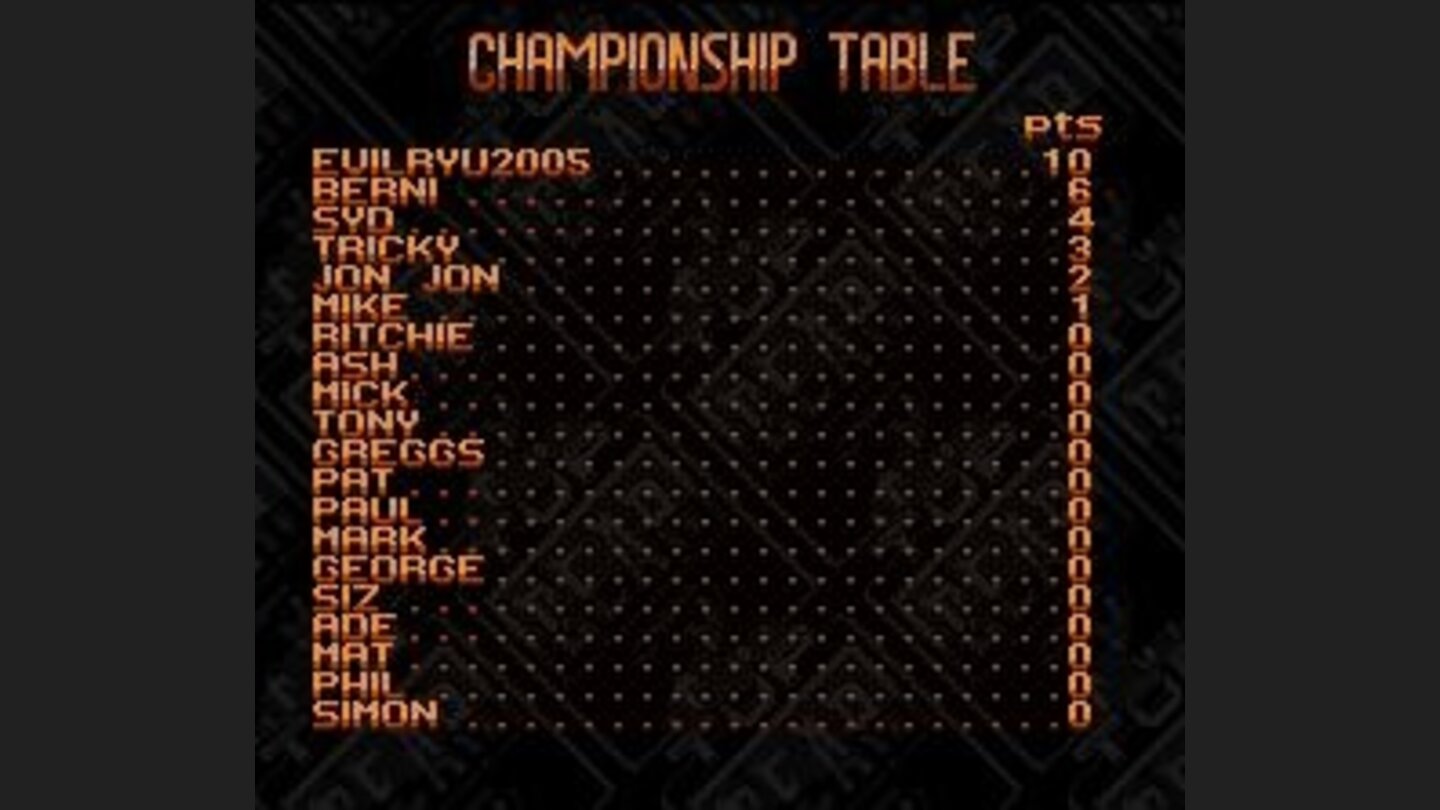 This table shows the best qualified pilots.