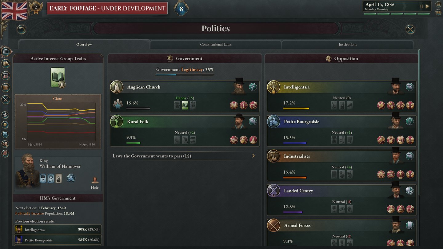 Victoria 3Das Politikmenü listet alle Interessengruppen der Nation auf.