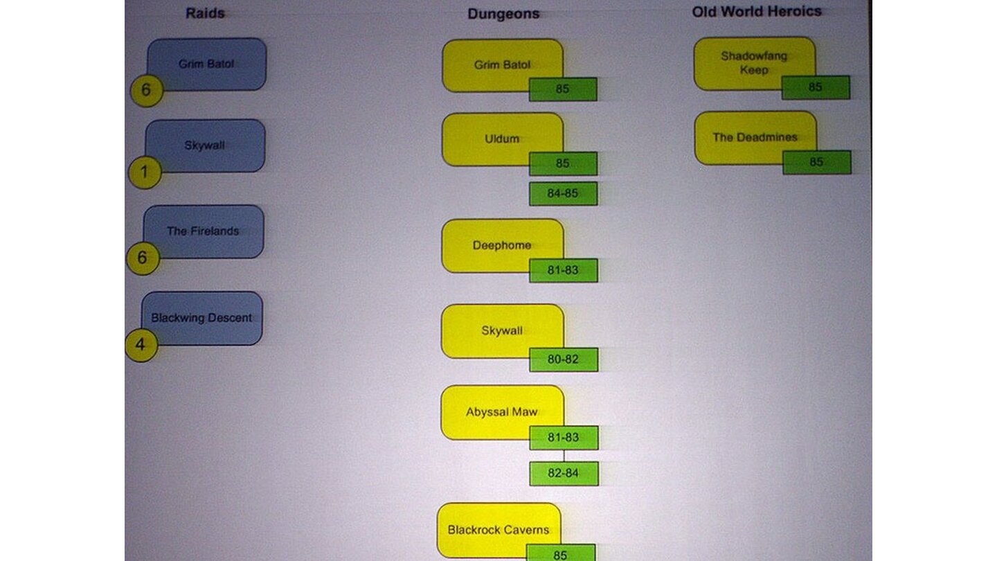 Hier die Übersicht aller auf der Blizzcon angekündigten Raids und Dungeons, sowie der dazugehörigen Levelbegegrenzungen.