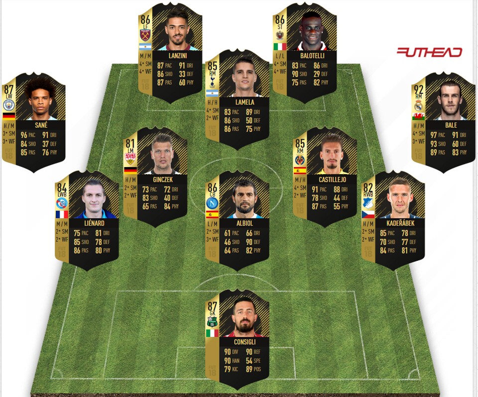 Diese Spieler hat EA in die Startelf des TOTW 35 gewählt. (Quelle: Futhead.com)