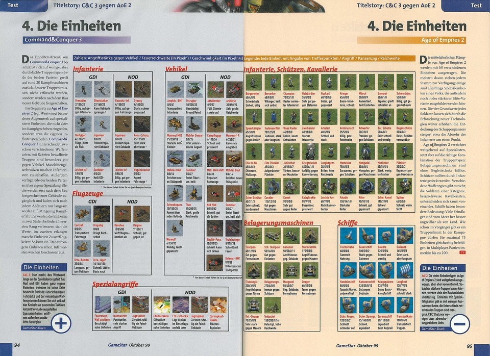 Christian Schmidts Vergleichstabelle zum großen Duell C&C vs. Age of Empires 2.