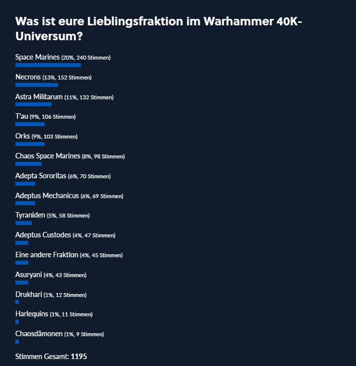 Hier noch einmal alle Ergebnisse im Überblick.