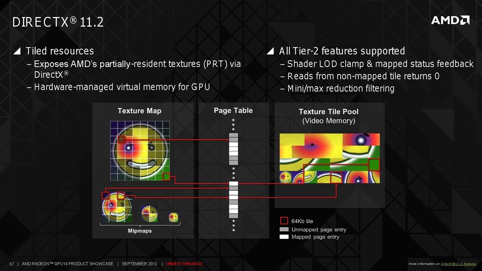 Dank der GCN 2.0-Architektur beschleunigt die Radeon R9 290X auch die neuen Tier 2-Funktionen des Tiled Resources-Features von DirectX 11.2.