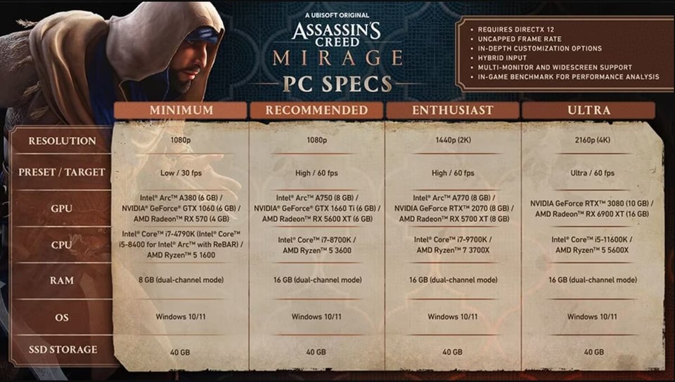 Die Systemanforderungen für Assassins Creed Mirage auf einen Blick.