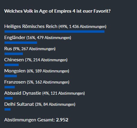 Stand: 29. Oktober 2021