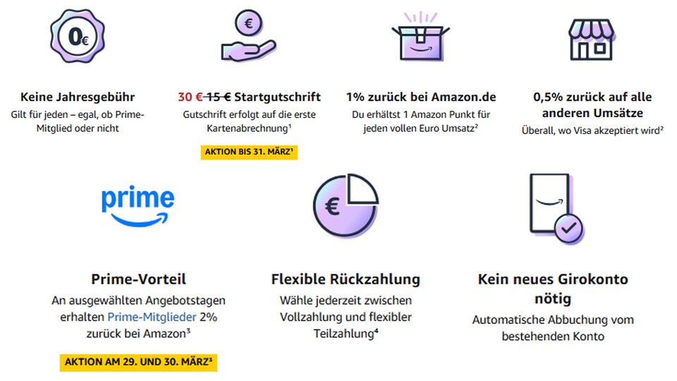 Cashback bei Amazon, kontaktloses Bezahlen und kein neues Girokonto nötig: Die Amazon-Karte hat eine Menge Vorteile.