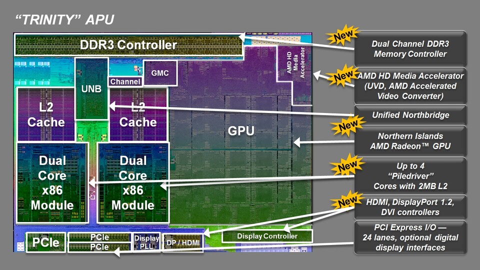 AMDs APUs wie der AMD A10-5800K vereinen Vierkernprozessor und Grafik in einem energieffizienten Chip und kommen wahrscheinlich in Valves Steambox und der Playstation 4 zum Einsatz.