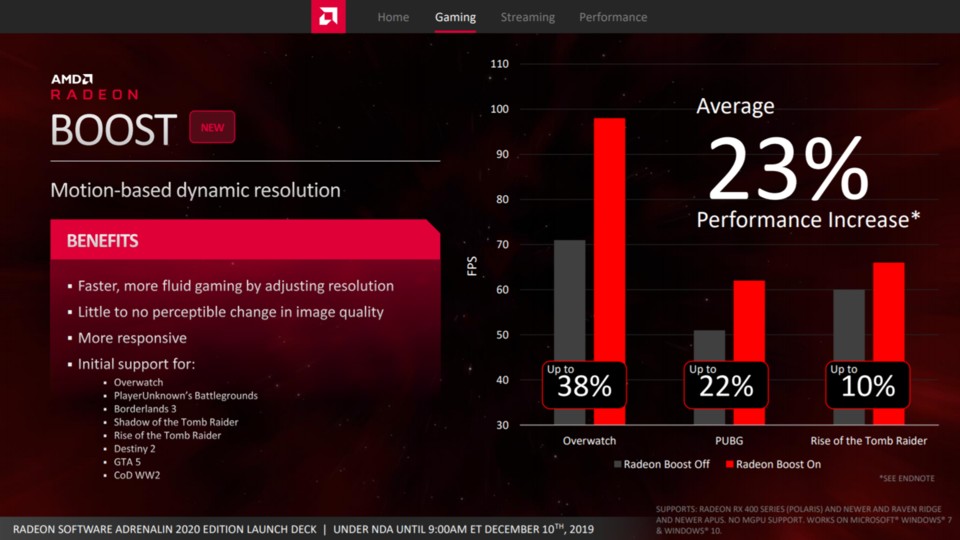Im Schnitt 23 Prozent mehr Leistung soll Radeon Boost in selektierten Titeln bringen.