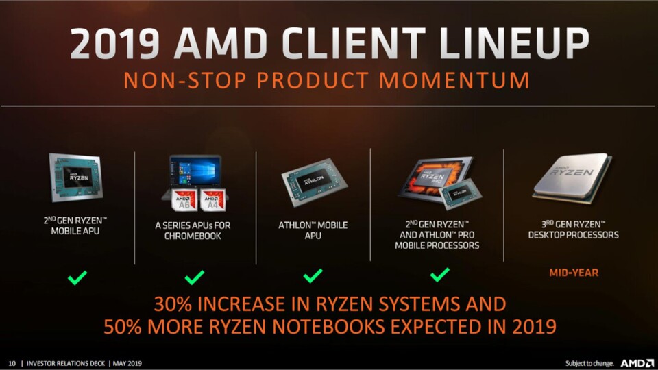 Die dritte Ryzen Threadripper Generation ist auf einer aktualisierten Roadmap für 2019 von AMD nicht mehr gelistet.