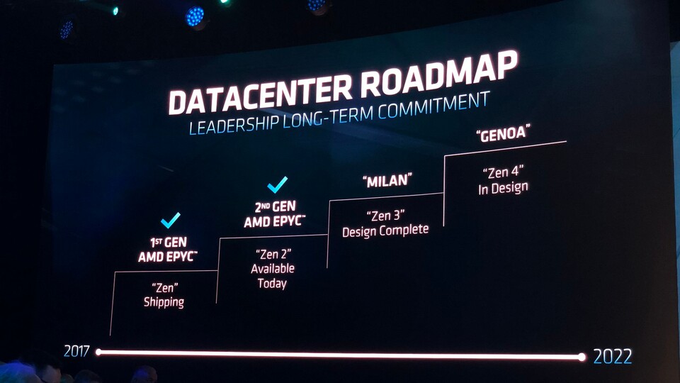 AMD feiert mit Zen 2 alias Ryzen 3000 und Epyc Rome derzeit große Erfolge. Aber auch Zen 3 und Zen 4 sind nicht mehr weit entfernt. (Bildquelle: INpact Hardware)