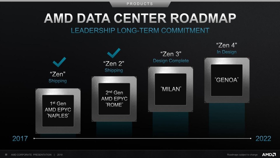 Zen-3-Chips werden Ende 2020 erwartet - und auch Zen 4 ist bereits in Arbeit.