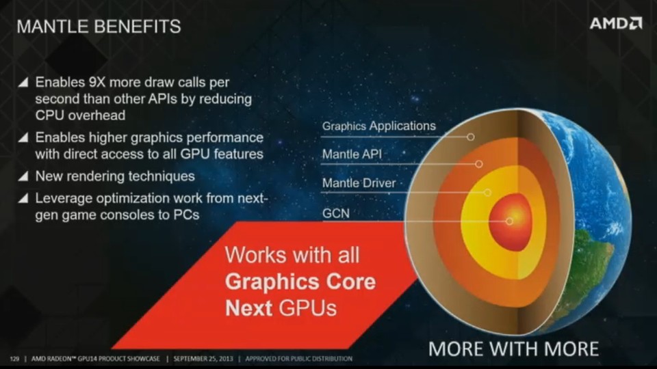 AMD hat auf seinem GPU 14 Tech Day die neue Programmierschnittstelle Mantle für seine Radeon-Grafikkarten angekündigt.