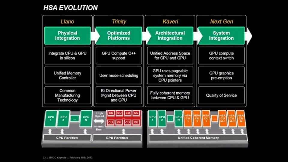Eine AMD-Roadmap von Anfang 2013 beschreibt eine »Cheetah«-ähnliche Architektur als »Next Gen«. (Bildquelle: wccftech)