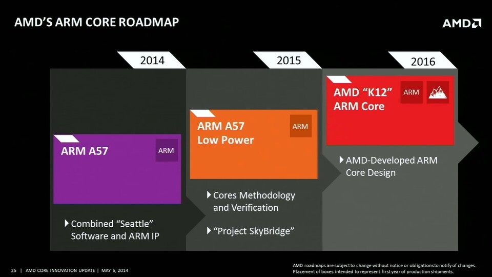 Die neue AMD-Architektur K12 ist für ARM-Prozessoren gedacht.