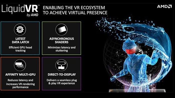 AMD LiquidVR und Gameworks VR von Nvidia nutzen einen ähnlichen Ansatz, um das VR-Erlebnis zu optimieren.