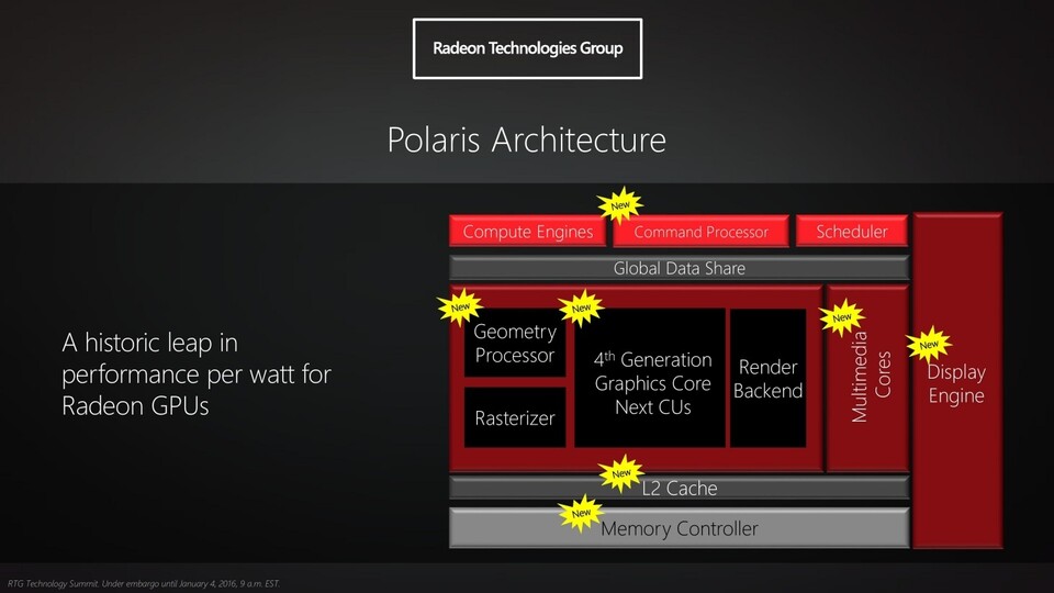 Die Architektur von AMDs neuen Polaris-Karten bietet zwar einige Neuerungen, die Basis stellt aber immer noch die »Graphics Core Next«-Architektur aus dem Jahr 2011 dar.