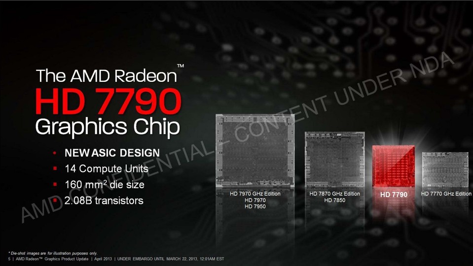 Im Vergleich zu HD 7750 und HD 7770 fällt der Bonaire-Chip der HD 7790 etwas größer aus, bleibt aber weit unter den Ausmaßen einer HD 7800.