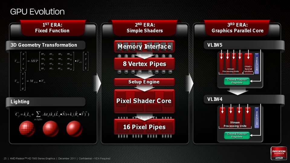 Die technische Entwicklung der Radeon-Grafikchips seit DirectX 8.