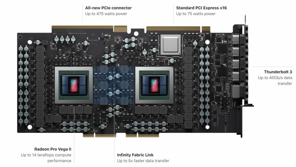 Die AMD Radeon Pro Vega II Duo wird im neuen Apple Mac Pro verbaut. (Bildquelle: Apple)