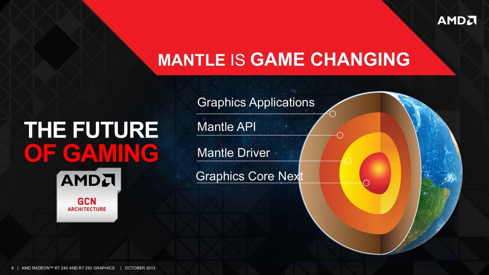 AMD Mantle funklioniert mit allen Radeon-Grafikkarten mit Graphics-Core-Next-Technik.