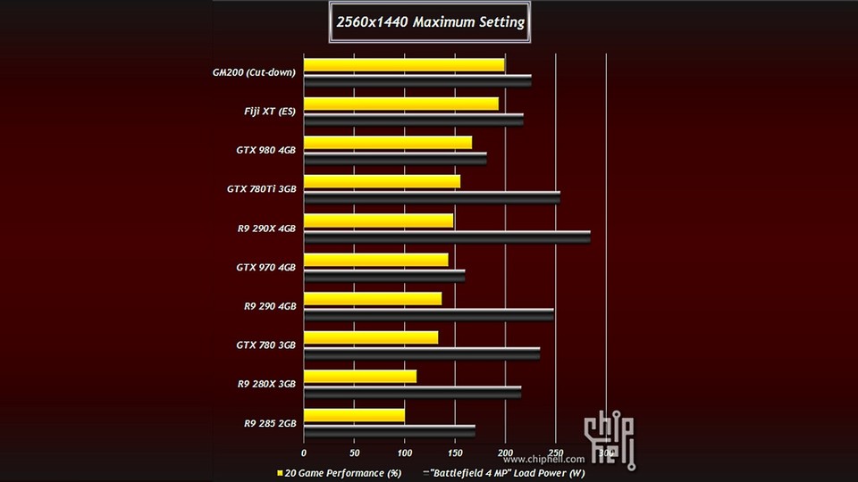 AMD Fiji XT