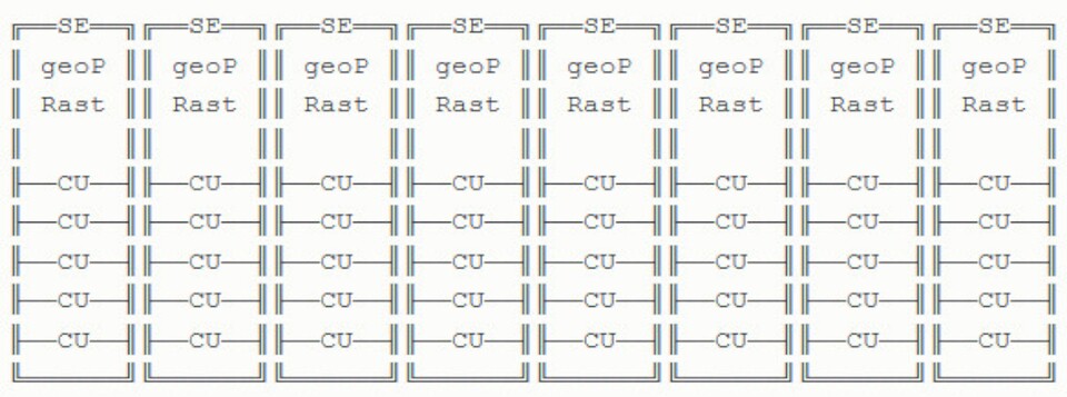 Mögliches Raster-Back-End eines Navi-Chips - 8 Shader-Engines mit je 5 Compute-Units sollen Navi leistungsfähiger machen als die Vorgänger. (Bildquelle: KOMACHI)