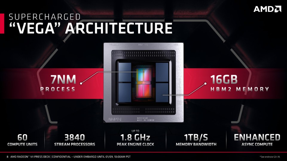 Der in 7 nm gefertigte Vega-20-Chip besitzt 3.840 Shader und taktet mit bis zu 1,8 GHz. Ihm zur Seite stehen 16 GByte HBM2-Videospeicher mit einer Bandbreite von 1 TByte/s.