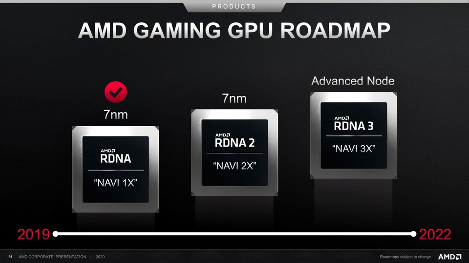 AMD Roadmap Navi. (Bildquelle: 3DCenter)